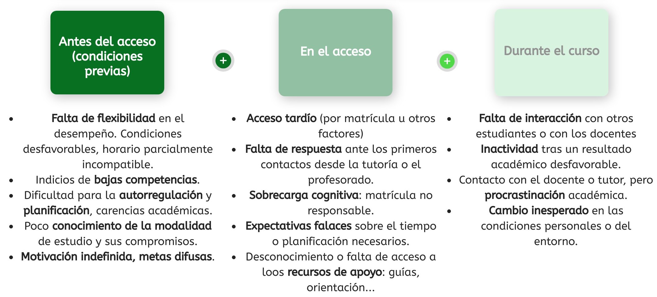Indicadores de riesgo de abandono