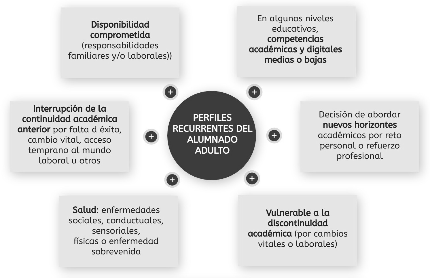 Perfil general del estudiante del IPEP