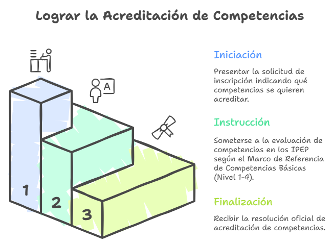 ACREBAP